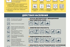 Порядок действий населения по сигналу гражданской обороны при нахождении дома
