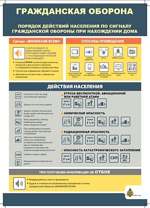 Порядок действий населения по сигналу гражданской обороны при нахождении дома